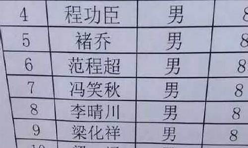 游戏名字搞笑幽默大全_游戏名字搞笑幽默大