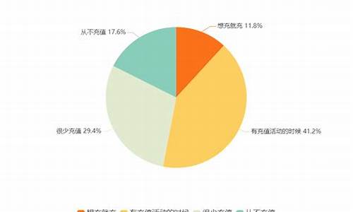 未成年人游戏充值如何退款_未成年充值游戏