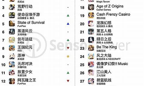 2021年手机游戏推荐排行榜_2021年