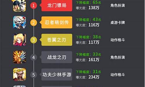 手游top10排行榜_手游top10排行榜最新