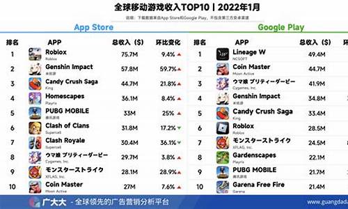 手机游戏排行榜前十名2023_手机游戏排行榜前十名2023最新