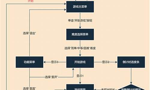 手机游戏怎么制作流程_手机游戏怎么制作流程图