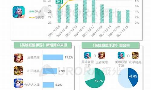 2021年手机游戏推荐排行榜_2021年手机游戏推荐排行榜前十名