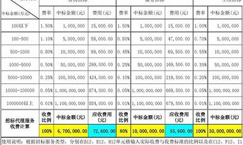 游戏1699代理费_游戏代理费一般多少